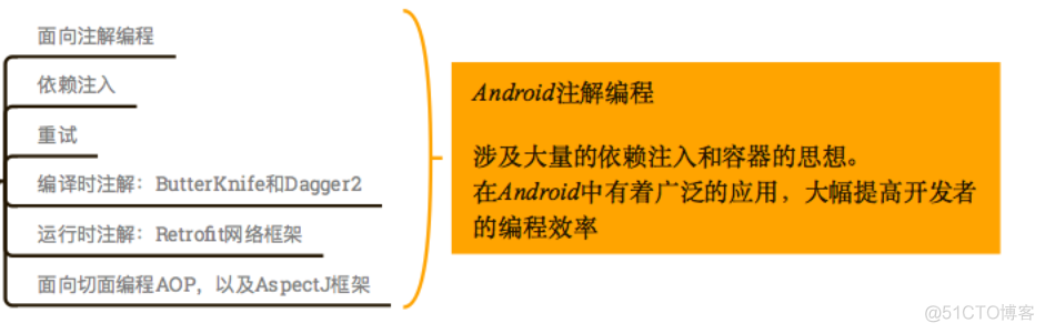 android技能树_android_04