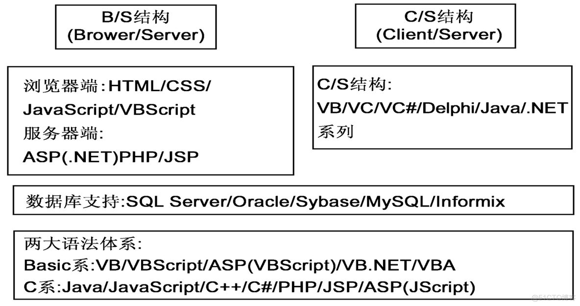 java_web学习(2)Servlet_servlet容器