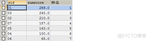 转:sql 经典50题--可能是你见过的最全解析_表连接_30