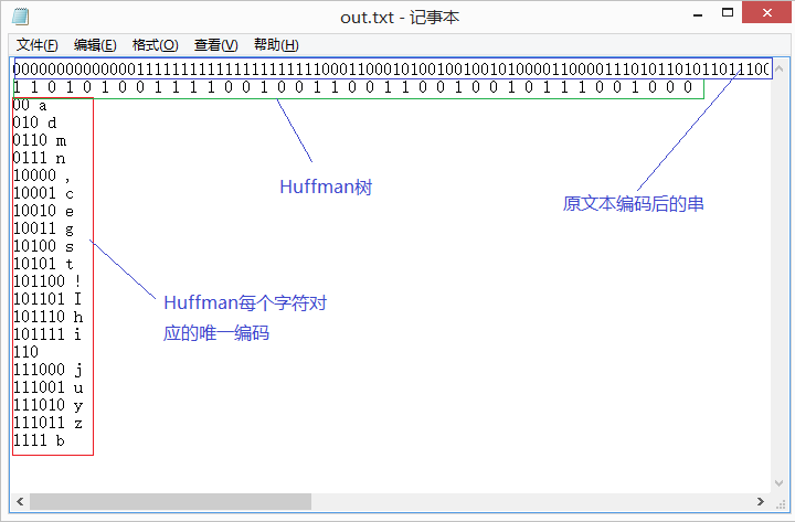 Huffman树进行编码和译码_子树