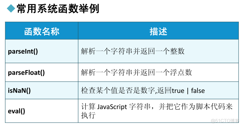 JavaScript总结01_基础知识_05