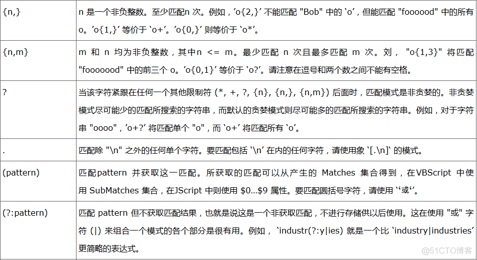 Python 爬虫-正则表达式（补）_字符串_03