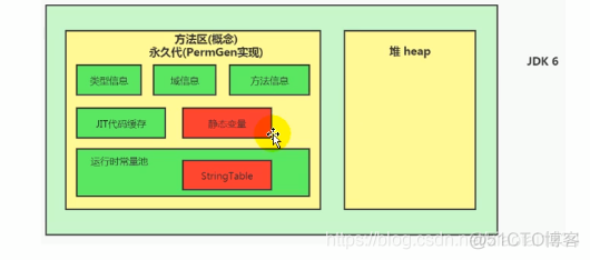 String的内存分配_内存分配_03