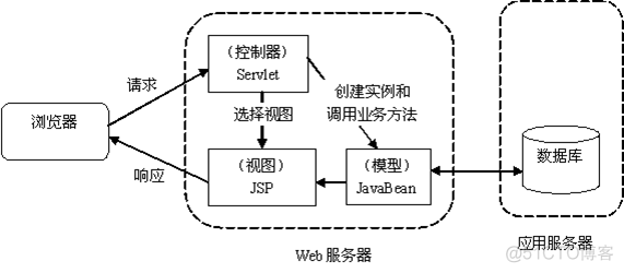 java_web学习(1)理解JavaBean_属性值_03