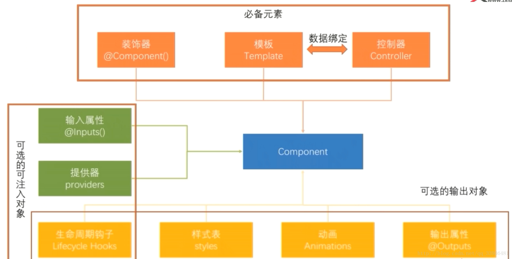 Angular 4.0从入门到实战_表单_03