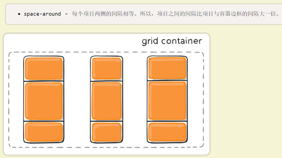 css中最强大的布局方式----grid布局_ide_14