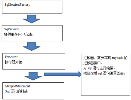 [项目] 淘淘商城 Part.2_上传