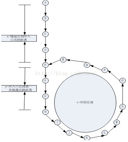 Floyd判圈算法 Floyd Cycle Detection Algorithm_有限状态机