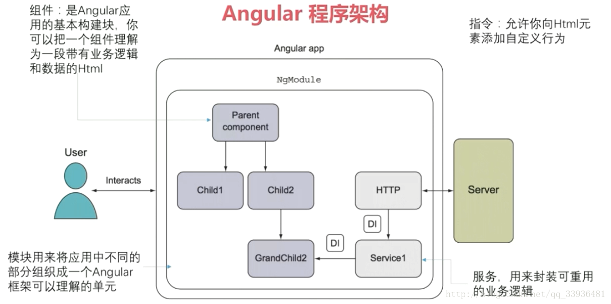 Angular 4.0从入门到实战_表单_02