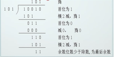 循环冗余校验（CRC）_多项式