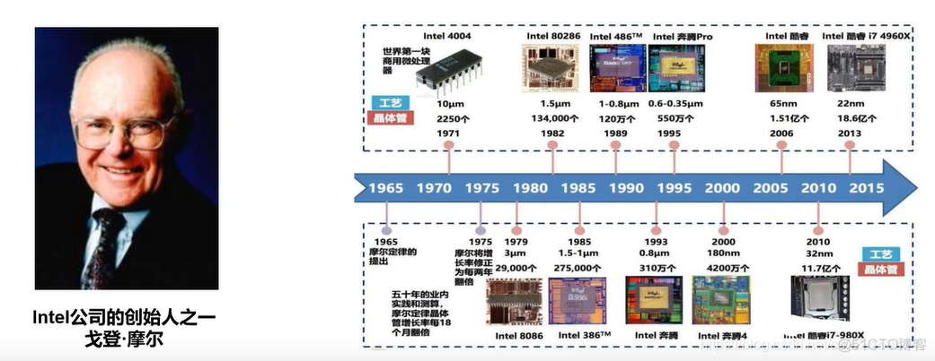 JavaSE基础知识回顾_数组_08