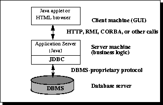 JDBC 使用说明_java_02