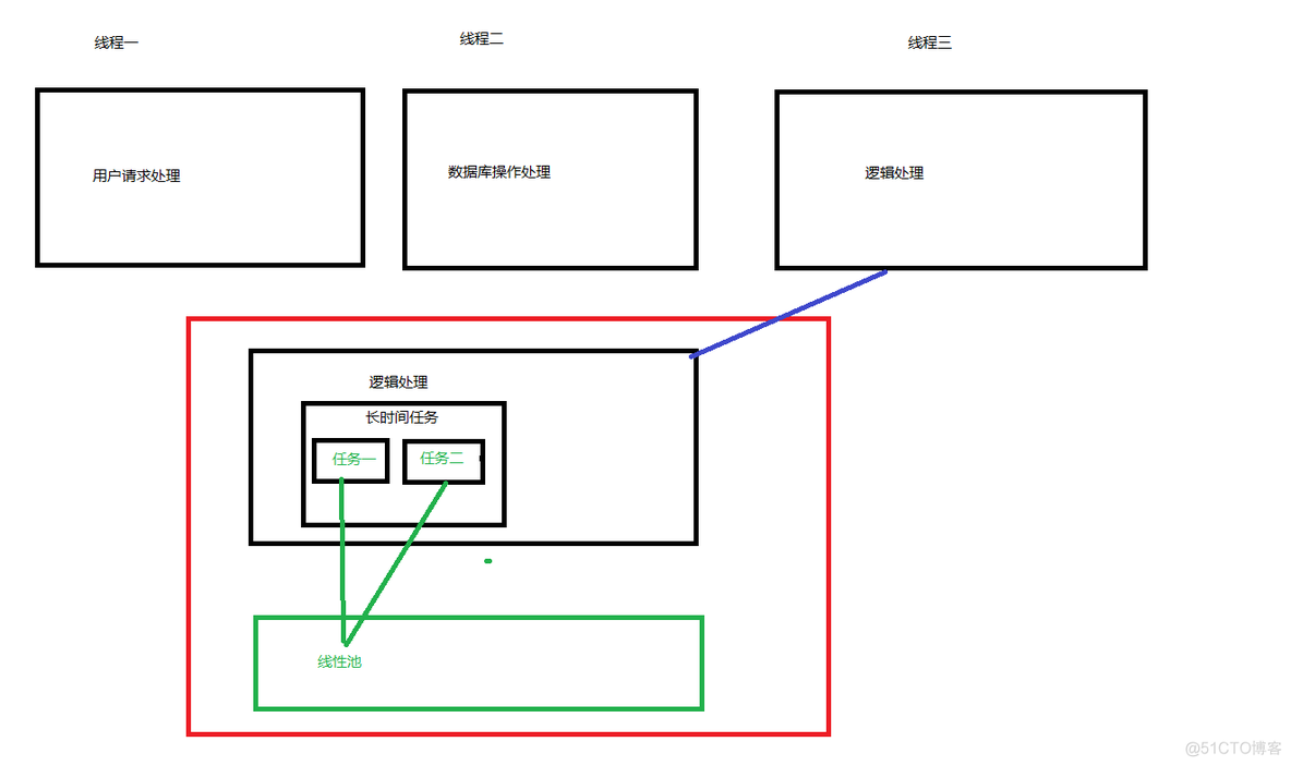 并发系列64章(并发概要)第一章_异步编程_03