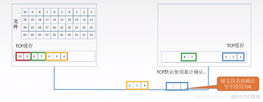 TCP可靠传输_计算机网络_03