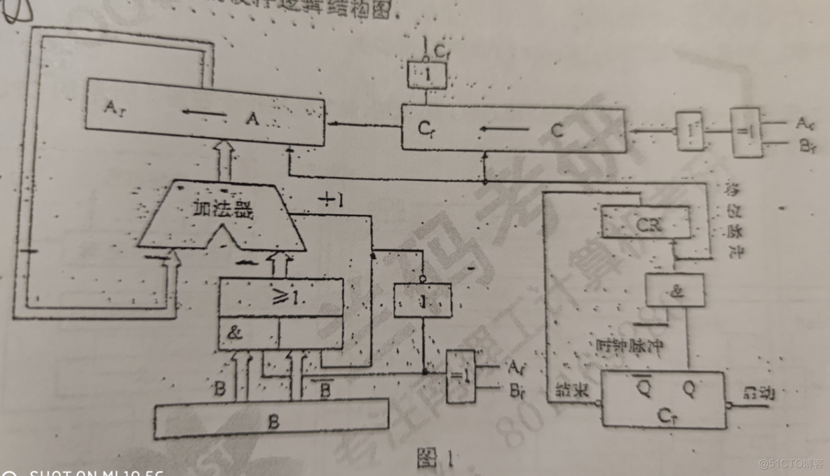 877 CO 小笔记_寻址_80