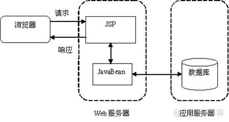 java_web学习(1)理解JavaBean_java_02