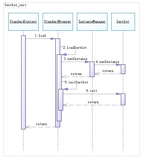 javaWeb学习总结（3）- Servlet总结(servlet的主要接口、类)_抽象类_03