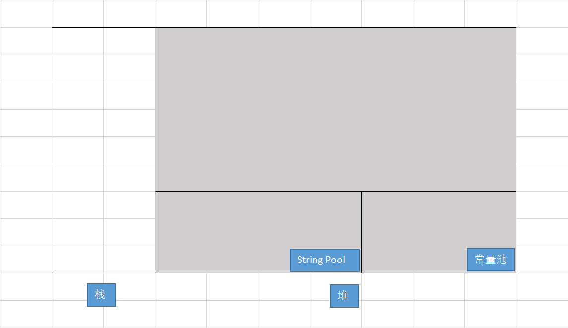 String全面解析_常量池