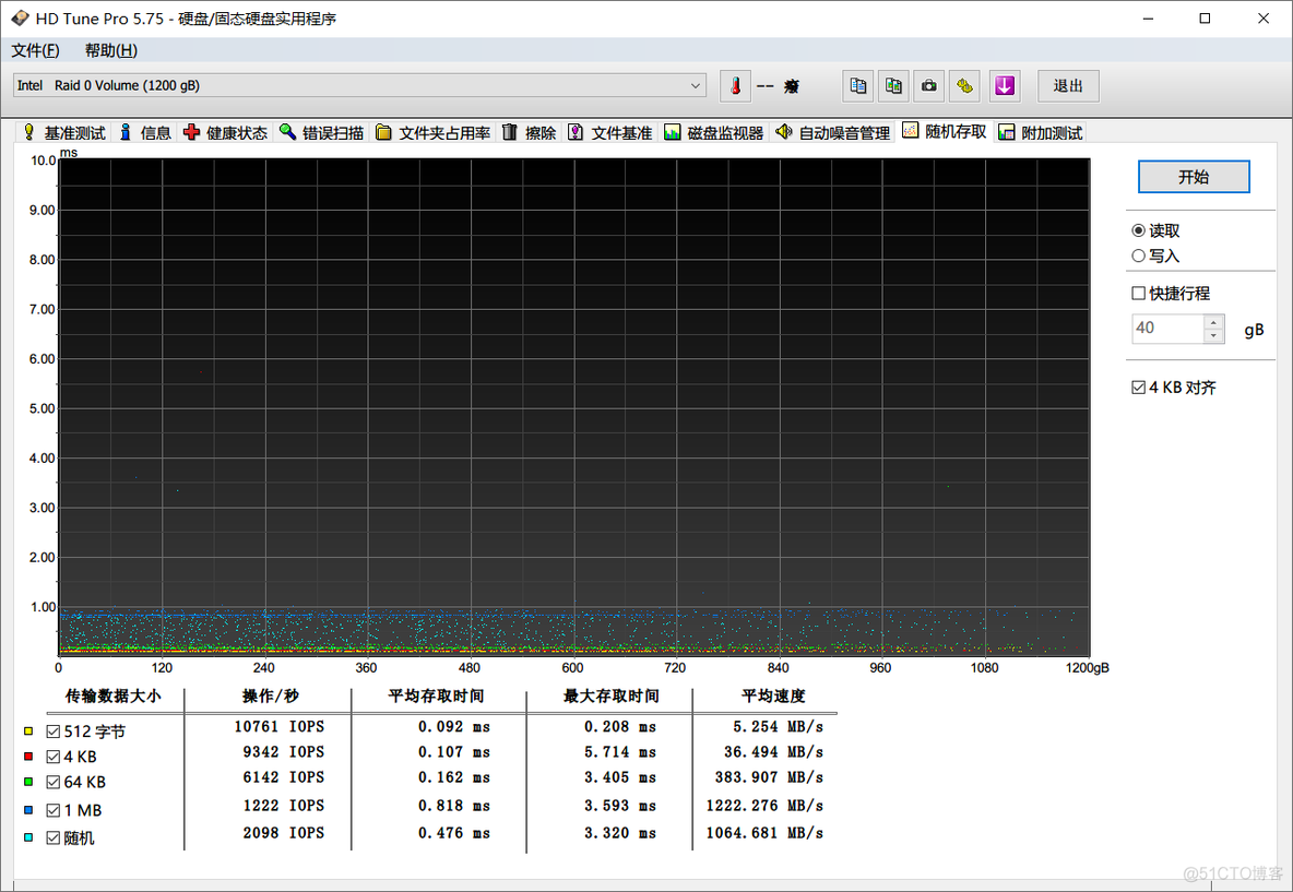 三块sm865组建RAID0_ios_06