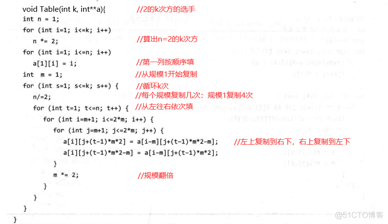 一、递归与分治策略_算法思想_31