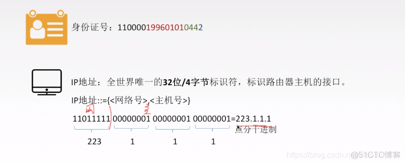 IPv4地址_ip地址_03