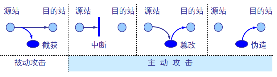 信息安全之网络安全防护_数据