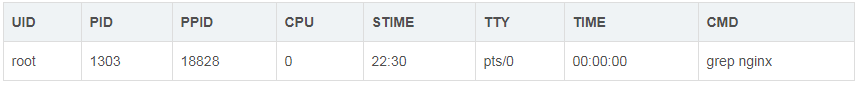 ps与grep组合命令使用_nginx_06