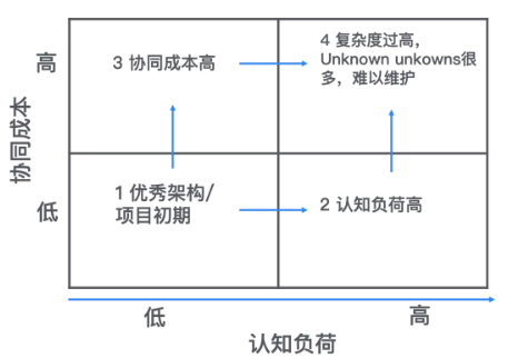 警惕软件复杂度困局_软件系统_10