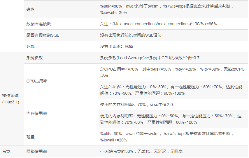 性能测试(硬件性能指标汇总)_学习_02