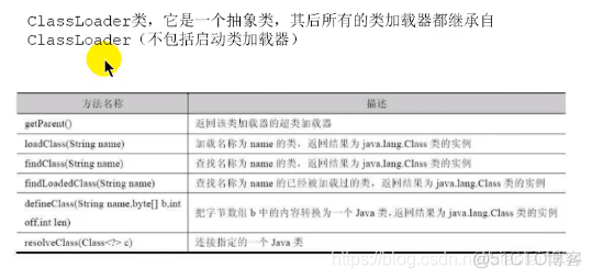 ClassLoader的使用说明_jvm