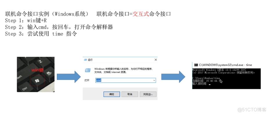 操作系统概念系类——操作系统介绍_命令接口_05