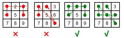 Android Unlock Patterns_二维数组