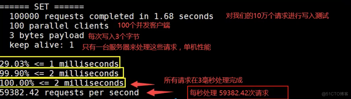 Redis - redis-benchmark性能测试工具_学习_04