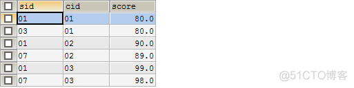 转:sql 经典50题--可能是你见过的最全解析_表结构_54