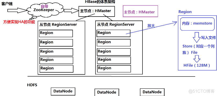 [BD] HBase_javascript_04