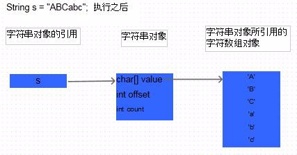 String为什么不可变_成员变量_06