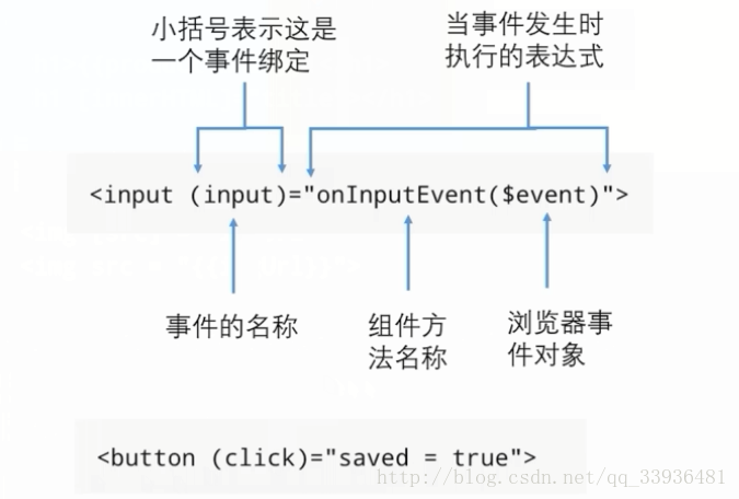 Angular 4.0从入门到实战_数据_45