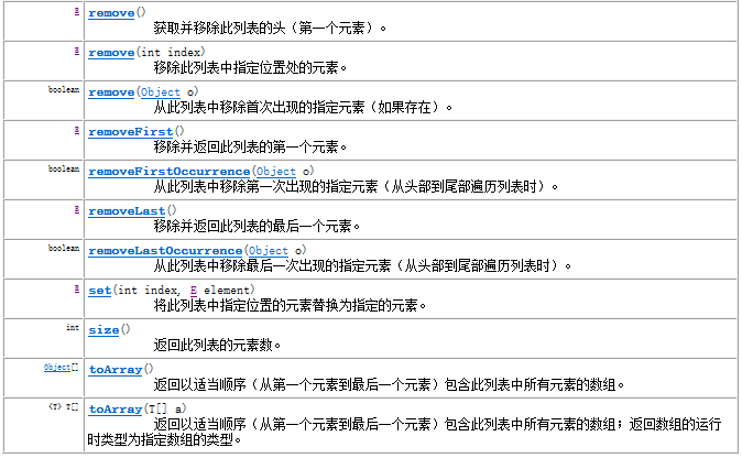 Java 集合-List接口和三个子类实现_常用方法_14