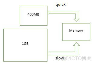 Design6：选择合适的数据类型_sql