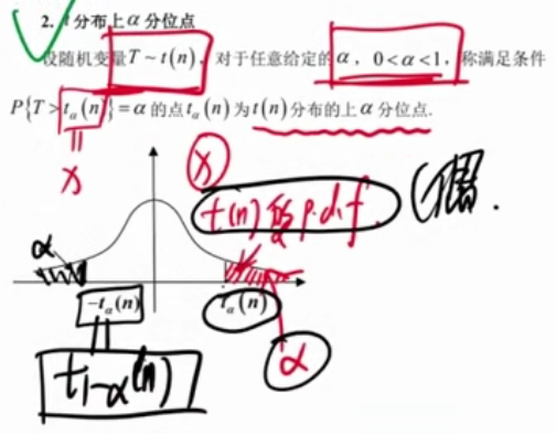 分位数_分享_02