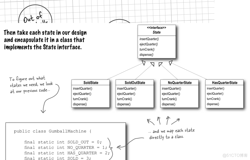 HeadFirst设计模式之状态模式_sed_02