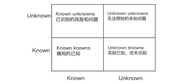 警惕软件复杂度困局_软件系统_08