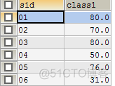 转:sql 经典50题--可能是你见过的最全解析_子查询_05