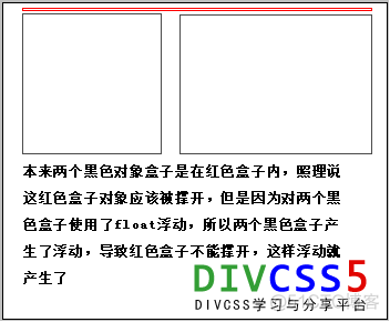 CSS清除浮动方法集合_html标签