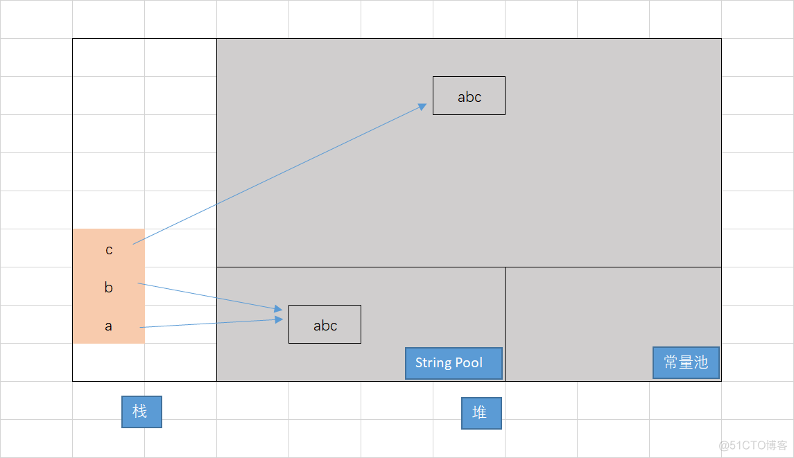 String全面解析_Android_04