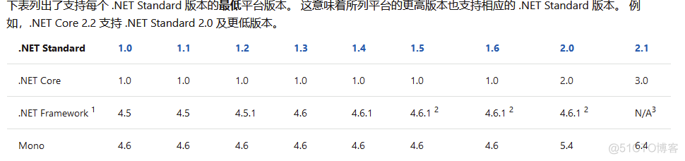 重学c#系列——c#运行原理(二)_linux_04