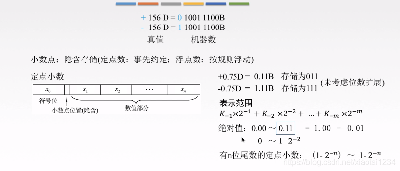 定点小数和定点整数 的技术博客 51cto博客