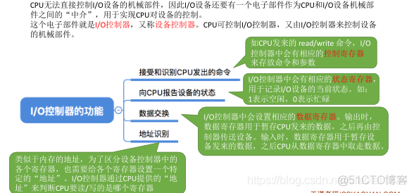 I-O控制器_操作系统_03