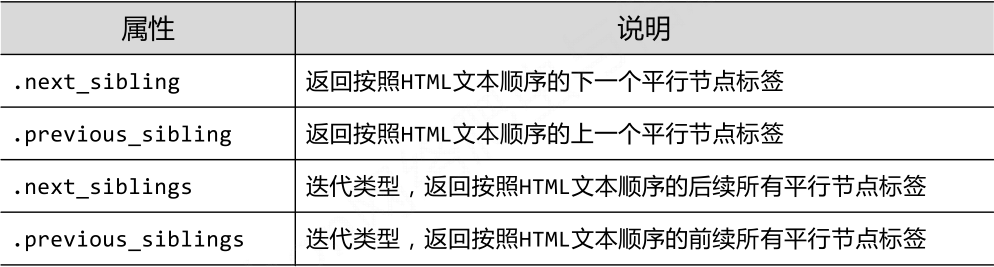 Python 爬虫-BeautifulSoup_字符串_11