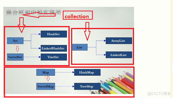 java_Collection 类集_JAVA_02
